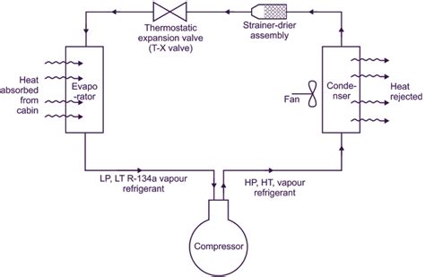 Basic Diagram Of Air Conditioning System How Air Conditionin