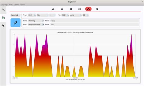 Github Elb4rto Logdoctor Apache2 Nginx Iis Logs Analyzer Parse