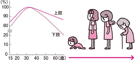 出生は人生最大の危機｜子孫をつくる（3） 看護roo カンゴルー