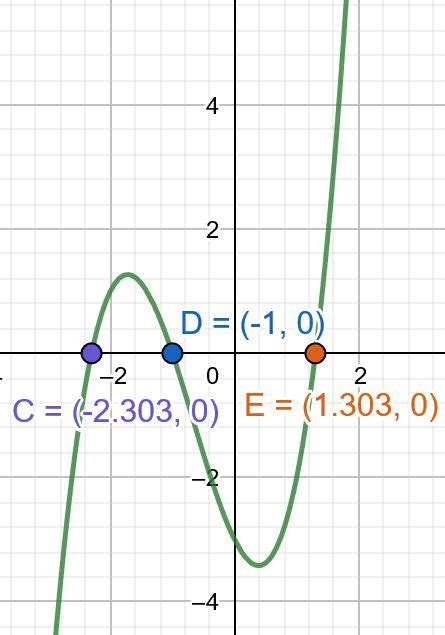 Using A Graphing Calculator To Find Local Extrema Of A Polynomial