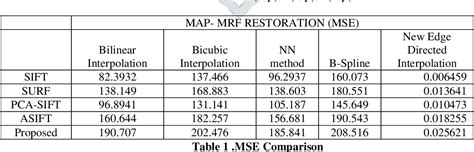 Table From Map Mrf Based Simultaneous Image Registration