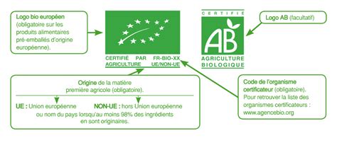 Qu Est Ce Qu Un Vin Bio Tout Comprendre Sur La Viticulture Bio