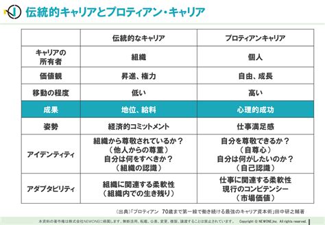 組織におけるキャリア施策の段階的アプローチとは？ メソッド 株式会社newone