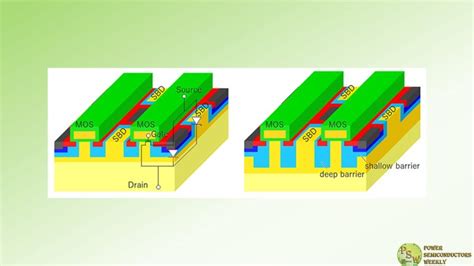 Toshiba Introduced A V Sbd Embedded Sic Mosfet Power