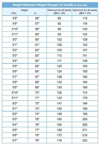 Printableweightwatcherspointbook Weight Watchers Points Chart Printable Quest