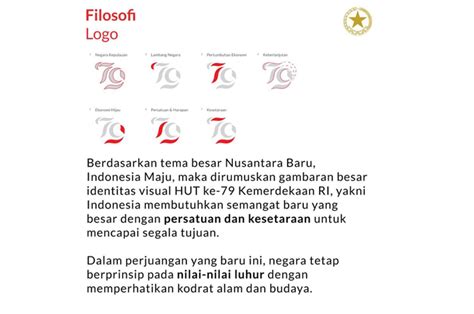 Logo Resmi Hut Ke 79 Ri Diluncurkan Ini Makna Filosofinya Radar Mojokerto