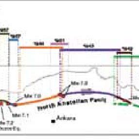 Earthquakes along the North Anatolian Fault in this century [3] The ...