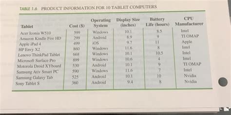 2. Tablet PC Comparison provides a wide variety of | Chegg.com