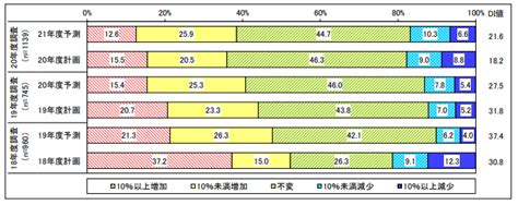 Itシステム導入におけるベンダー選定・評価プロセスの重要性 アーツアンドクラフツ株式会社