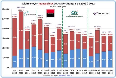 Le Salaire Des Traders On Vous Dit Tout Ce Qu Il Faut Savoir Hot Sex