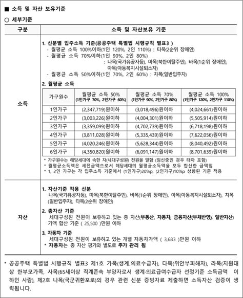 인천시 지역만수7 삼산1 갈산2 영구임대아파트 예비입주자 모집공고 신청방법 안내 20230612 트립나무