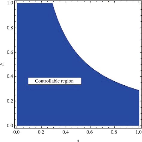 Bifurcation Analysis And Chaos Control For A Discrete Time Enzyme Model