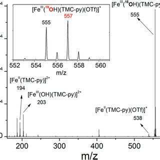 Esi Ms Spectrum Of The Solution After The Reaction Of Fe Iv