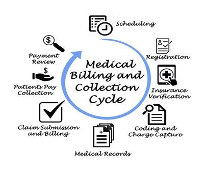 A Career In Medical Coding Can Be Rewarding Iti College