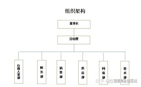 《连锁干货》：组织架构，岗位职责！！ 知乎