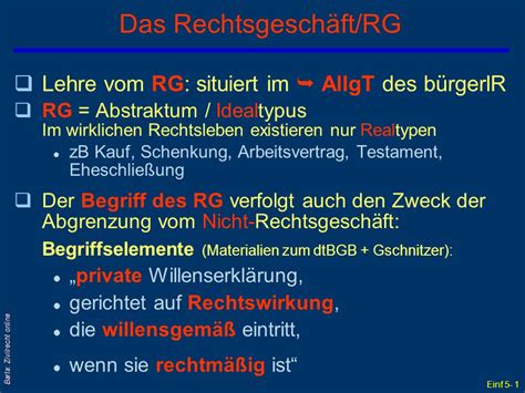 Das Rechtsgesch Ft Rg Ppt Herunterladen