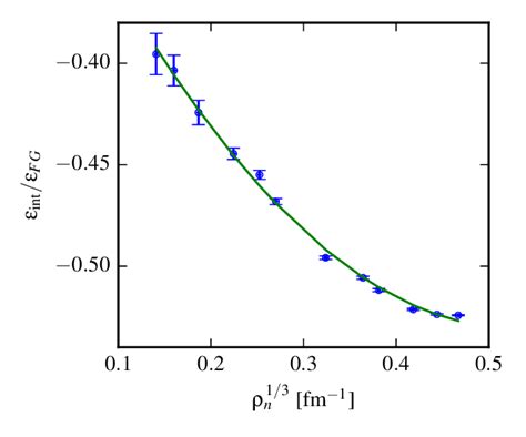 Color online The quantum Monte Carlo QMC results of Wlazłowski et