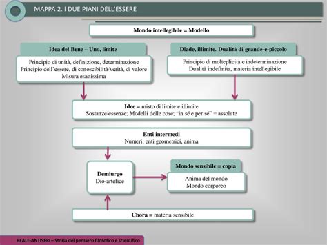 Religione Naturalistica Religione Purificata Dalla Natura Ppt Scaricare