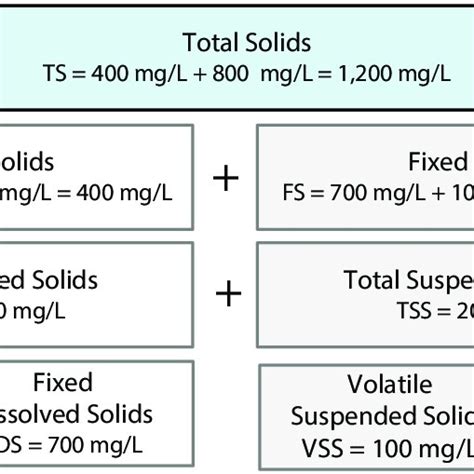 13 High Volume Sampler For Particulate Matter In Ambient Air