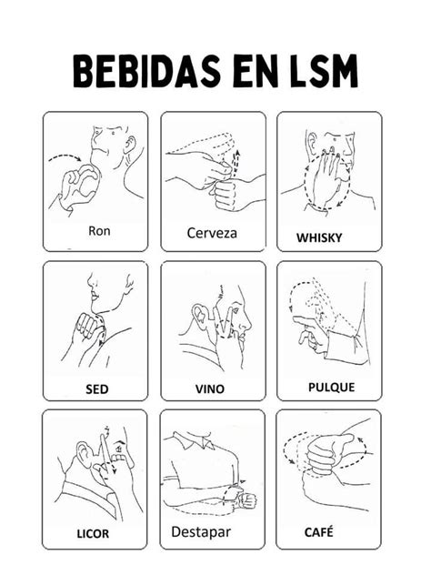 Bebidas en LSM Palabras en lenguaje de señas Abecedario lenguaje de