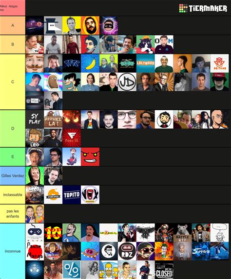 Youtubeur Francais 220 Chaines Tier List Community Rankings