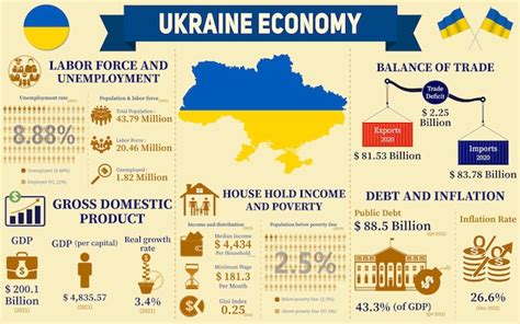 Premium Vector Ukraine Economy Infographic Economic Statistics Data