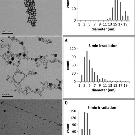 Tem Micrographs And Histograms Of Gnps Size Distribution A And B Tem