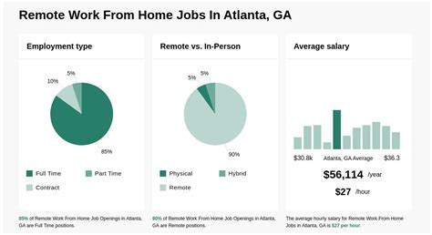 $20-$46/hr Remote Work From Home Jobs in Atlanta, GA