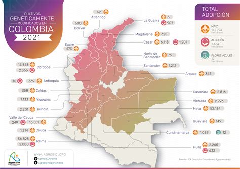 Jos F Lix Lafaurie On Twitter Las Hect Reas De Cultivos Transg Nicos