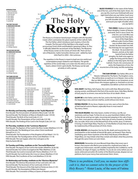 How To Pray The Rosary TheCatholicKid Rosary Prayers Catholic