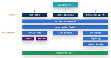 What Is A Collateral Loan Called Leia Aqui What Type Of Loan Is A