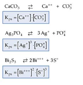 Producto de Solubilidad PS o KPS La Guía de Química