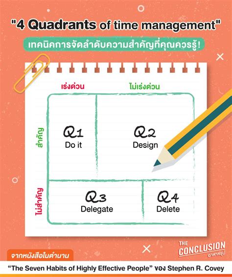 [the Conclusion อาสาสรุป] [life Tools🚀] 4 Quadrants Of Time