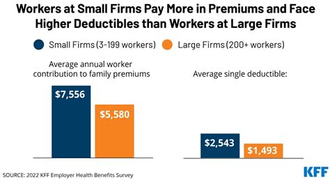 Fehb Bcbs Premiums For 2024 Druci Ernestine