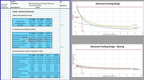 Mse Retaining Wall Design Civilweb Spreadsheets