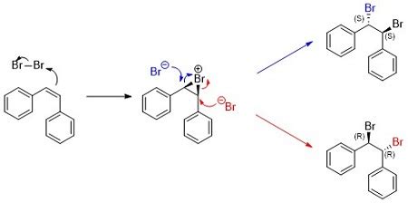 Write A Detailed Mechanism And Show The Two Products Formed When Cis Z