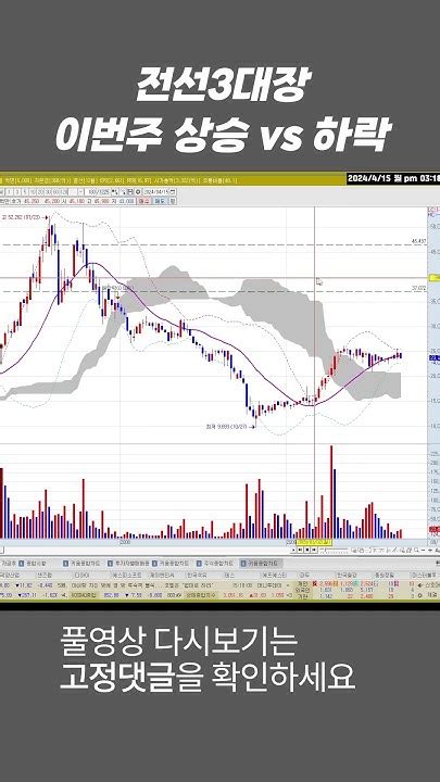 전선3대장 대원전선 대한전선 가온전선 이번주 상승 Vs 하락 결과는 Youtube