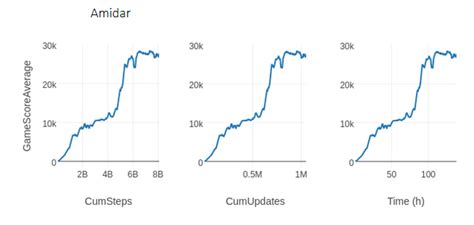 Rlpyt A Research Code Base For Deep Reinforcement Learning In Pytorch