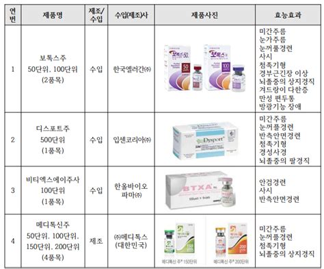 보툴리눔 독소보톡스 기작은 어떻게 될까 바이오타임즈