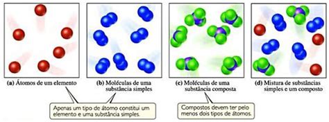 O Lado Bom Da Química