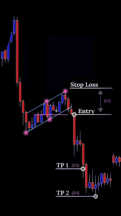 3 Valiosos Consejos Para Invertir Tu Dinero Con Éxito Trading Quotes