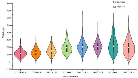 Ijms Free Full Text Mapping Of Qtls And Screening Candidate Genes