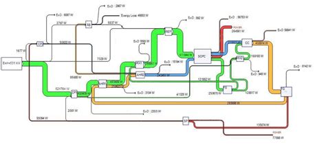 Grassmann Diagram Of Sofcgt System With Anode Recirculation Download Scientific Diagram