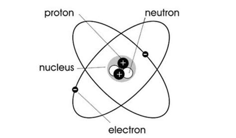 Electron hóa trị là gì Cách xác định electron hóa trị Cho ví dụ