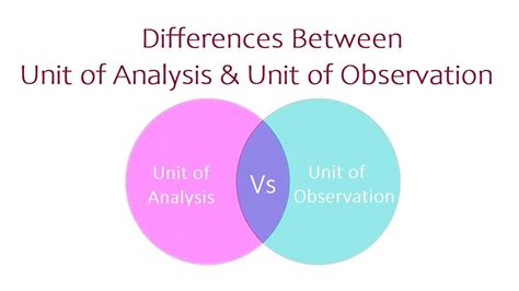 Differences Between Unit Of Analysis And Unit Of Observation Youtube