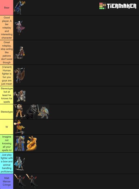 Dandd 5e Classes Tier List Community Rankings Tiermaker