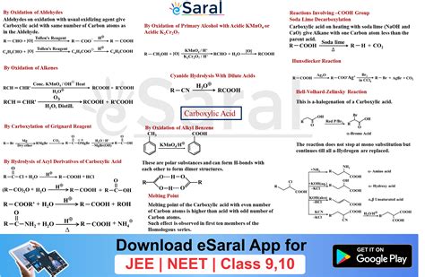 Carboxylic Acid Mind Map Organic Chemistry Class Xii Jee Neet