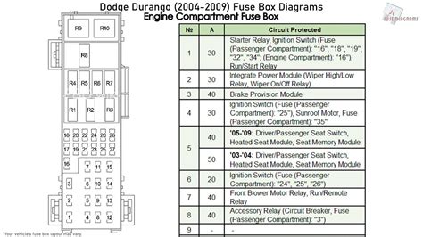 2004 Dodge Durango Battery Cable Diagram