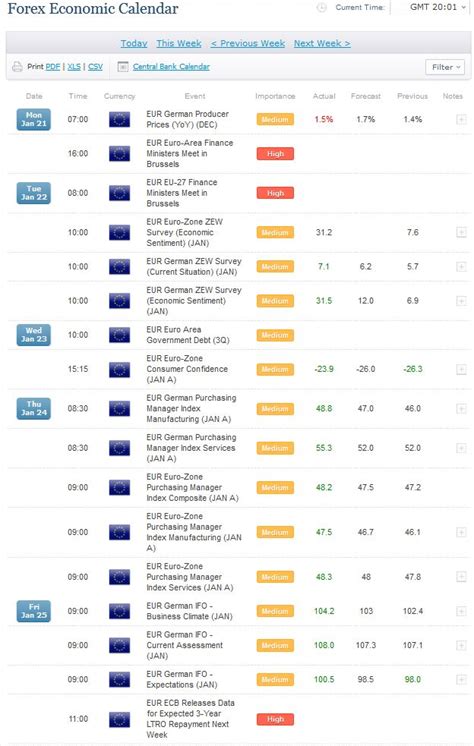 Dailyfx Forex Calendar Angeles Castle