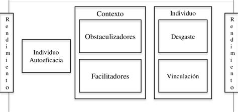 Modelo Heur Stico De Desempe O Y Bienestar De Los Estudiantes Fuente